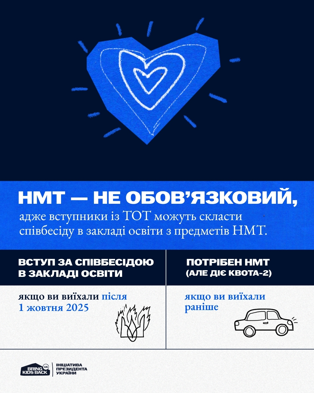 Вступ 2026 для молоді з тимчасово окупованих територій - інформаційний візуал 2